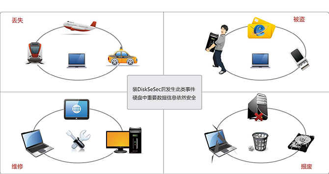 亿赛通全磁盘加密系统（DiskSec）