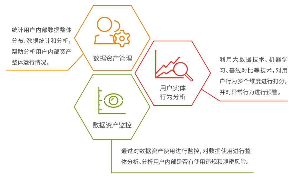 亿赛通数据资产安全分析系统（TIS）